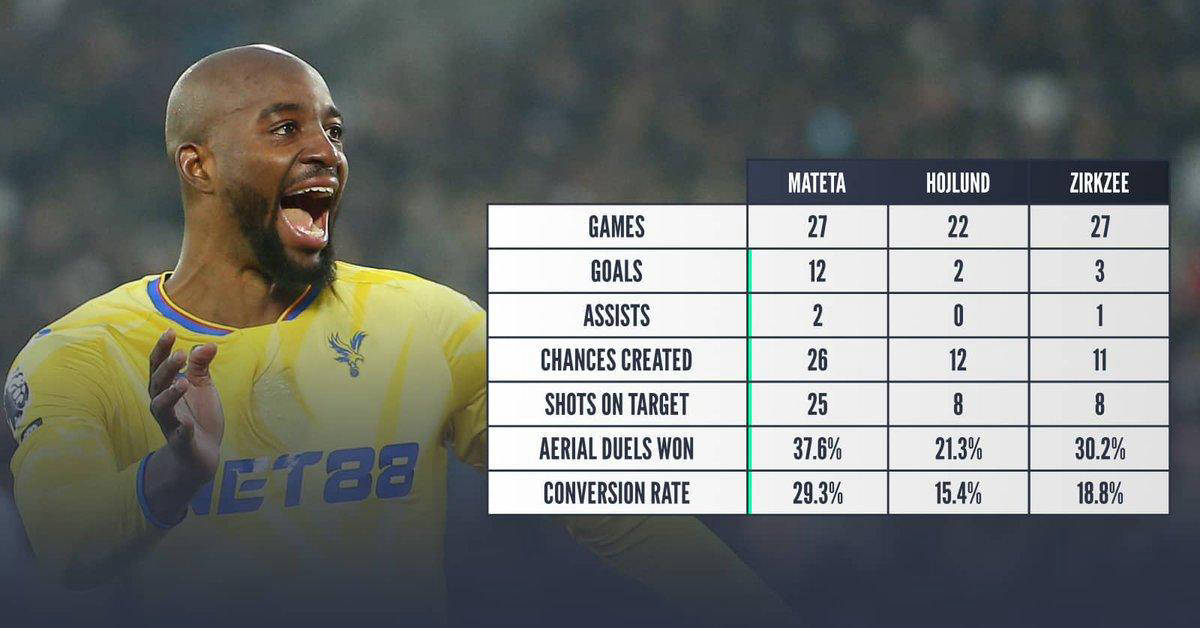 曼联计划用霍伊伦德交易英超射手！恐错失两大巨星，意甲高塔成新目标